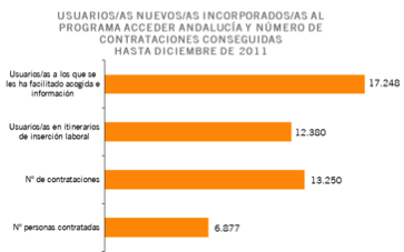 ESTADISTICA ANDALUCIA estadistica andalucia: