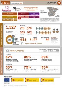 fsg-m2019-infografia-educacion