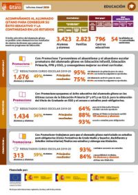 fsg-m2020-infografias-educacion