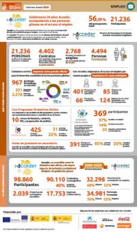 fsg-m2020-infografias-empleo-acceder