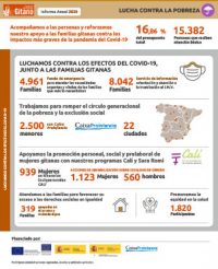 fsg-m2020-infografias-lucha-pobreza