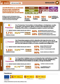 fsg-m2021-infografias-educacion