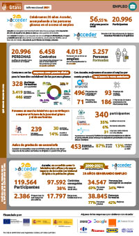 fsg-m2021-infografias-empleo-acceder