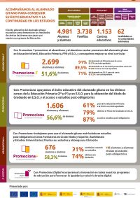 fsg-m2023-infografias-educacion