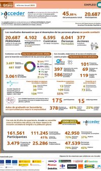 fsg-m2023-infografia-empleo-acceder