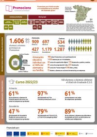 fsg-m2023-infografias-educacion-promociona