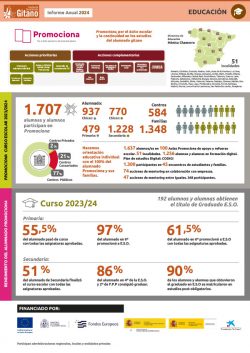 fsg-m2024-infografias-educacion-promociona