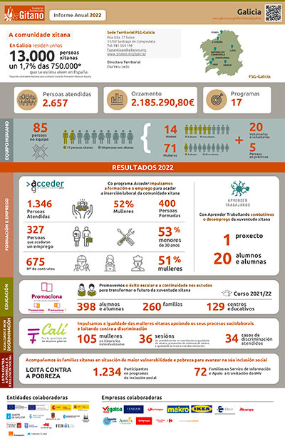 Infografía en Gallego