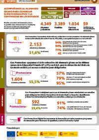 fsg-m2022-infografias-educacion