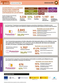 fsg-m2024-infografias-educacion