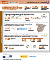 fsg-m2021-infografias-lucha-pobreza