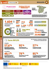 fsg-m2022-infografias-educacion-promociona