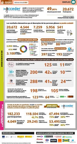 fsg-m2024-infografia-empleo-acceder