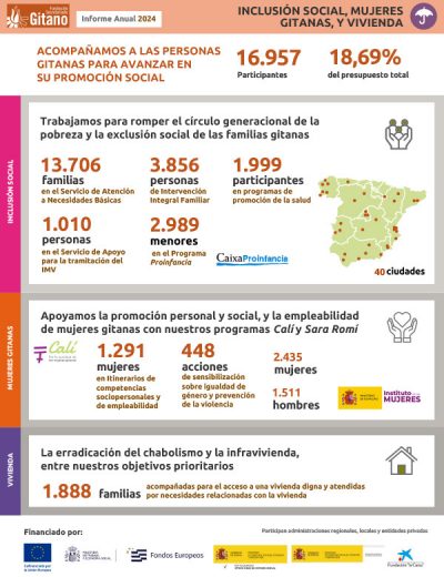 thum-fsg-m2024-infografias-inclusion-social