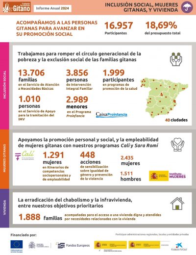 fsg-m2024-infografias-inclusion-social