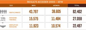Figures of the period 2000-2014