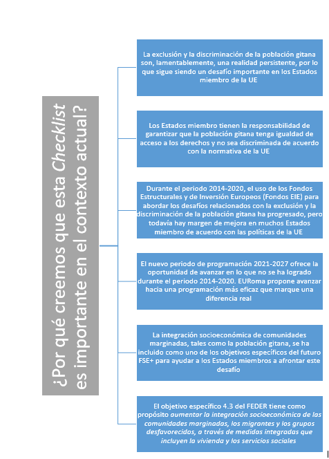 Contenidos de la CHECKLIST