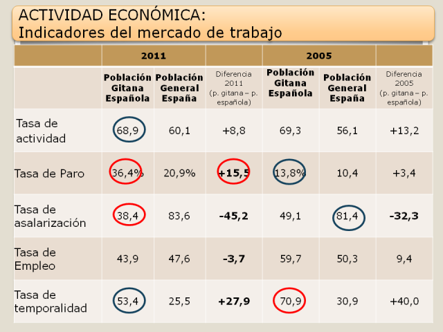 Source: FSG