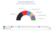 Frente al avance de la ultraderecha, la UE debe reforzar su sistema de proteccin de las minoras