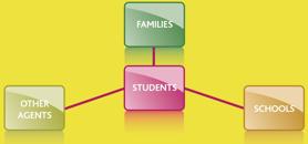Promociona Scheme with families, students, educative centres and other agents