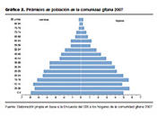 Diagnstico social de la comunidad gitana en Espaa: Un anlisis contrastado de la encuesta del CIS a hogares de poblacin gitana 2007