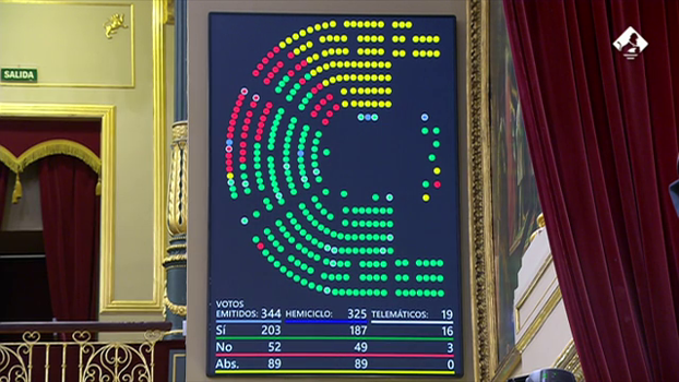 El Pleno del Congreso aprueba el Informe de la Subcomisin para un Pacto de Estado contra el Antigitanismo y la Inclusin del Pueblo Gitano