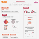 Da Internacional de la Educacin. Los resultados del programa Promociona en Gitanos de RNE