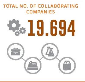 Collaborating companies (figures of the period 2000-2014)