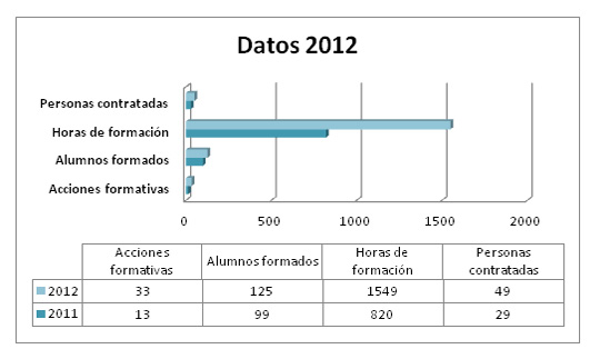 Resultados del acuerdo entre Kiabi y la FSG